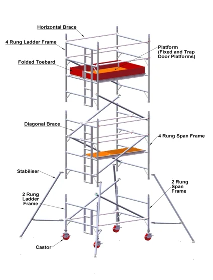 Oem Multipurpose Facade Layher Construction Scaffolding Aluminum For ...