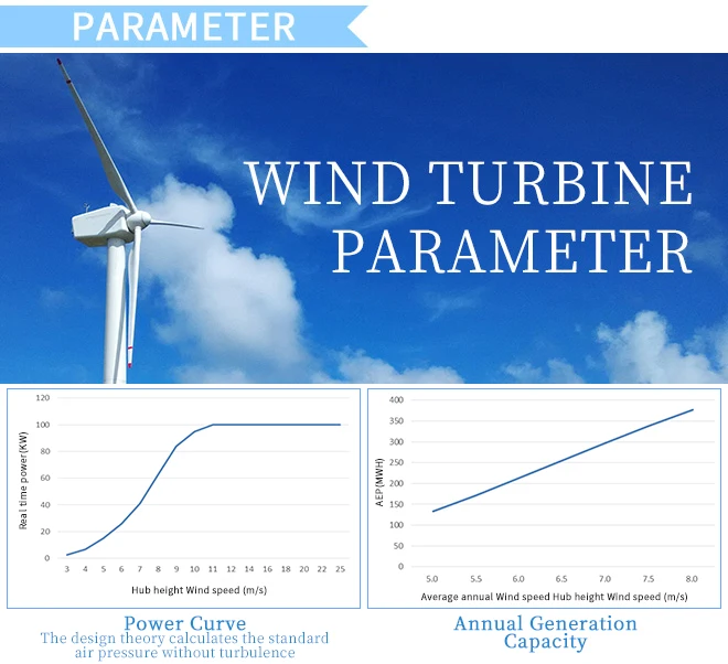 ESG  Wind Power Energy System 1kw 1.5KW 2kw 3kw 5KW Windmolen Turbine Generator  Wind Turbine Free Energy for Home/Industrial