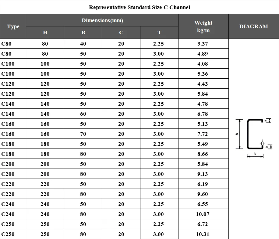 Structural C Channel Astm S235jr S275j0 A36 Construction Material ...