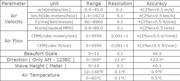 Máy đo gió kỹ thuật số AM-1236V với vận tốc không khí, lưu lượng không khí, đo nhiệt độ không khí