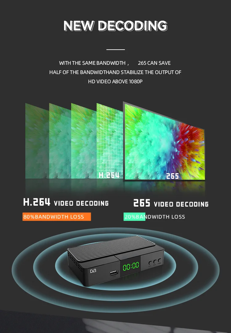 Customized H265 Digital Terrestrial TV Decoder 1080P FTA