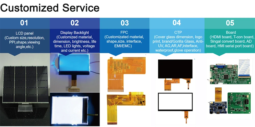 HD MI to MIPI 4K Boards 4.3 Inch 480*272 1000 Nit 40 Pin RGB