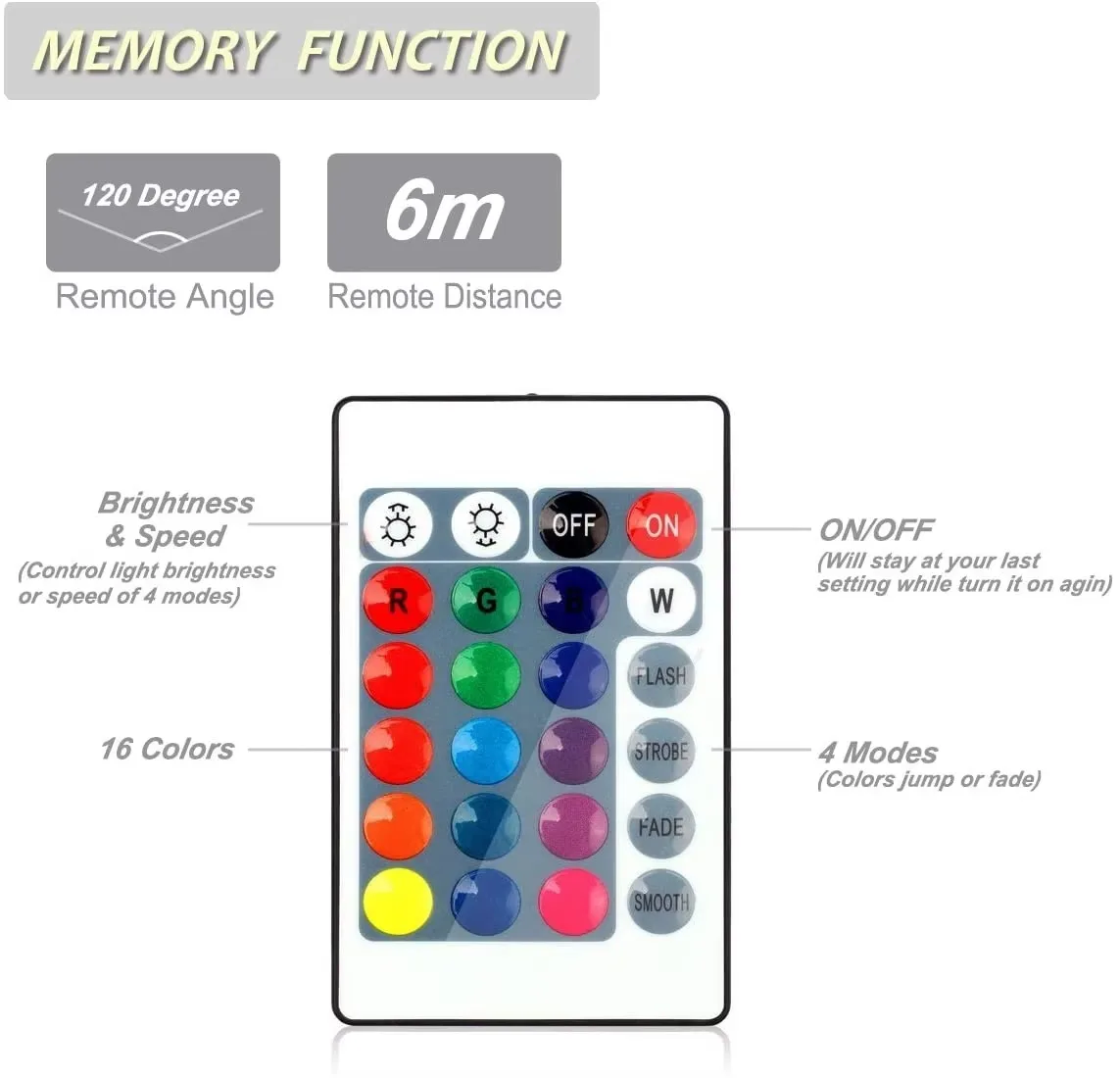 RGB Color Track Light With Remote Control 12W 15W 20W 30W 360 Degree Rotation Adjustable COB Track Spotlight