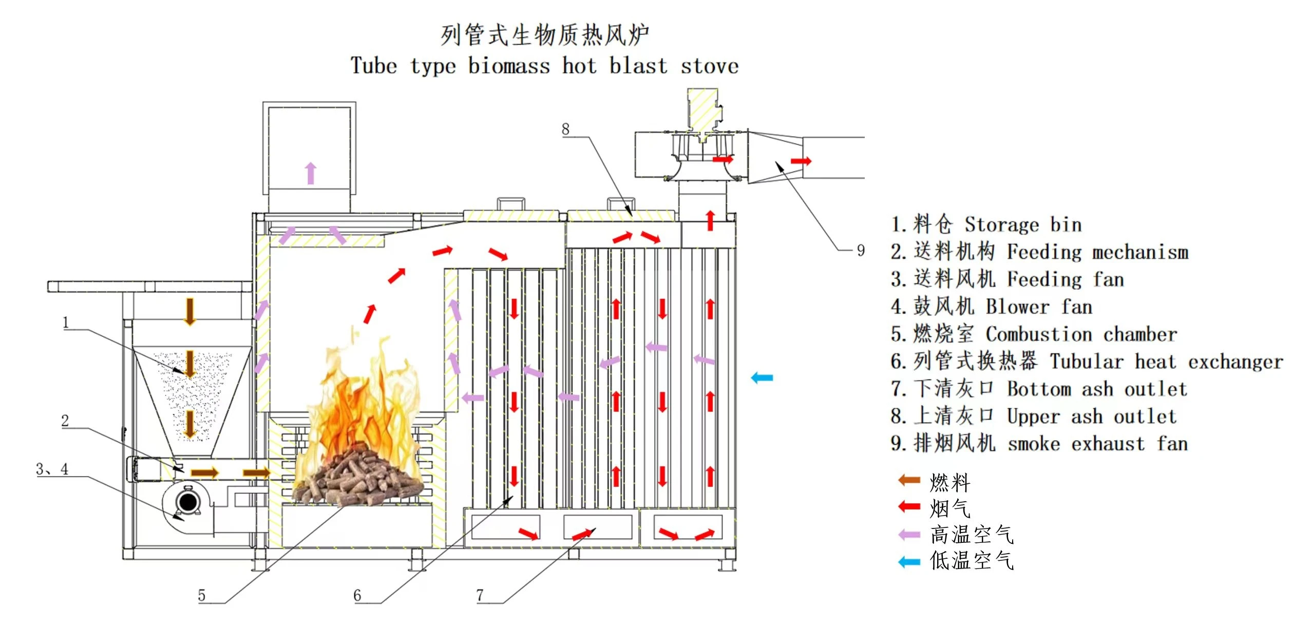 High Efficiency Industrial Boiler, Farm Equipment - detail 4