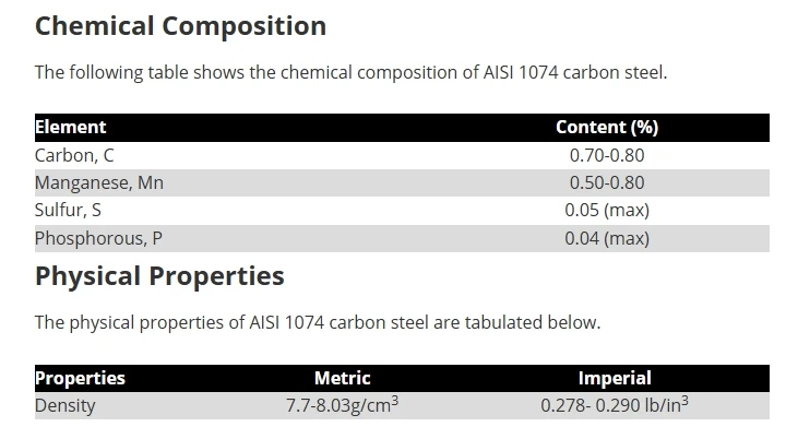 latest company news about NXF ISO7380 Standard Carbon Steel AISI 1074 M1-M12 Round Head Black Hex Screws Button Head Threaded Socket Bolts  0