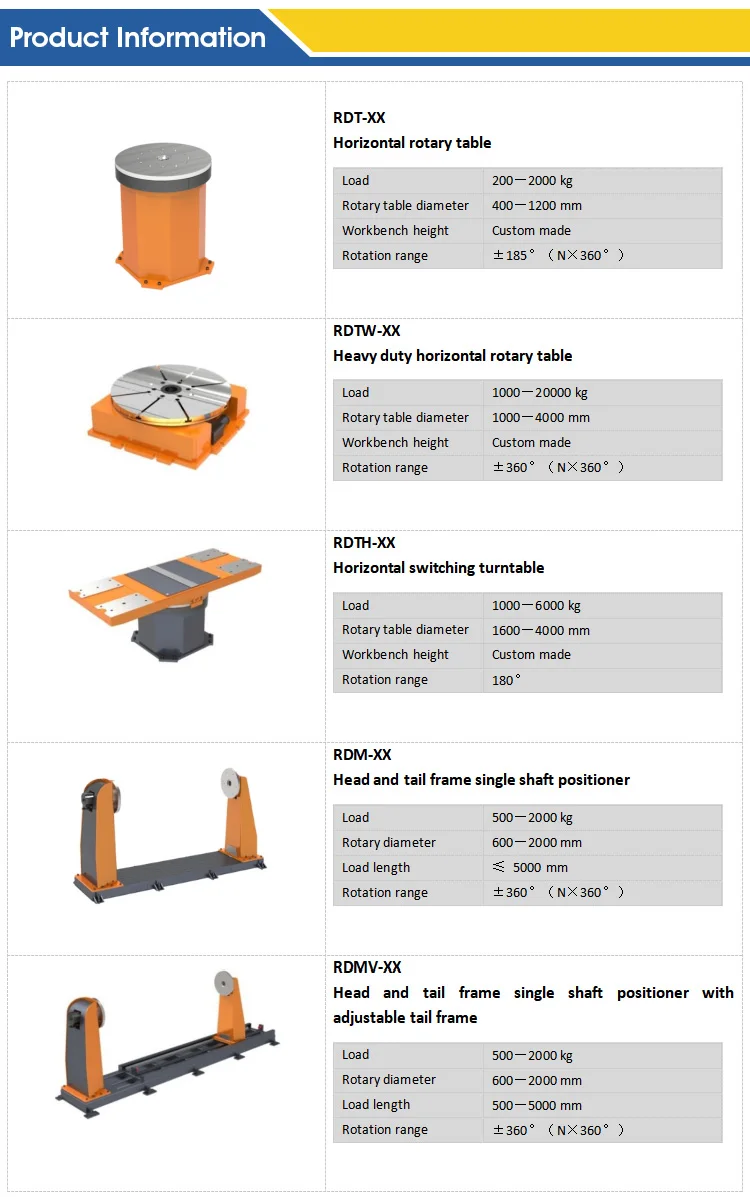 Workpiece Robot Positioner Sewing Welding Kuka Sushi Desktop Sushi