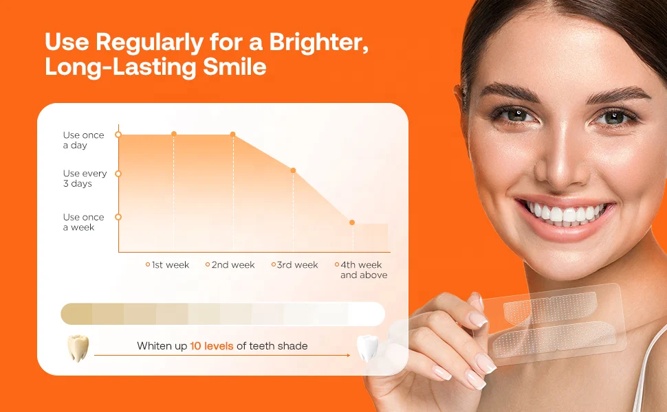 Bitvae Bv 018 Home Dental Whitener Teeth Tooth Whiten Whitening Kits