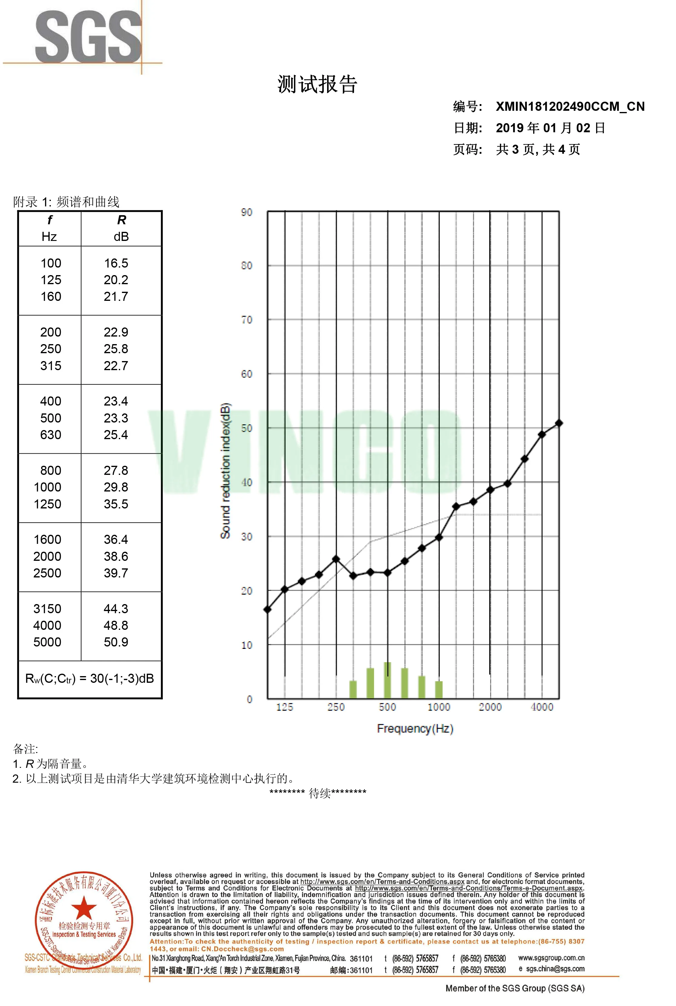 Acoustic Flooring Theater Mass Loaded Vinyl Anti Noise Material Used