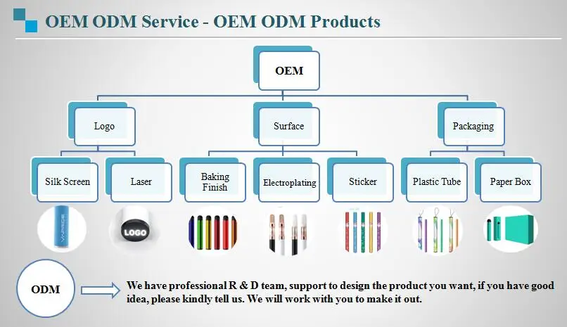 OEM Product.jpg