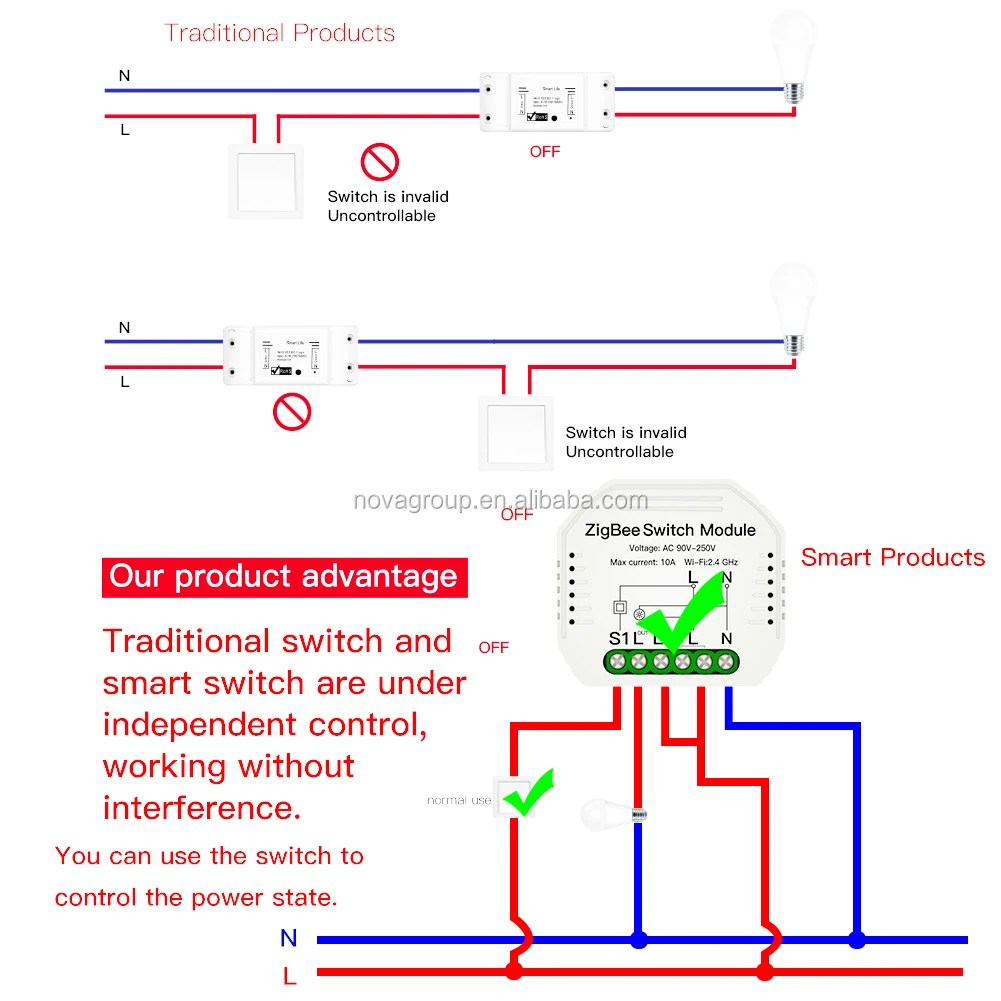 Smart Switch with Zigbee Wireless Module - MOES MS-104Z