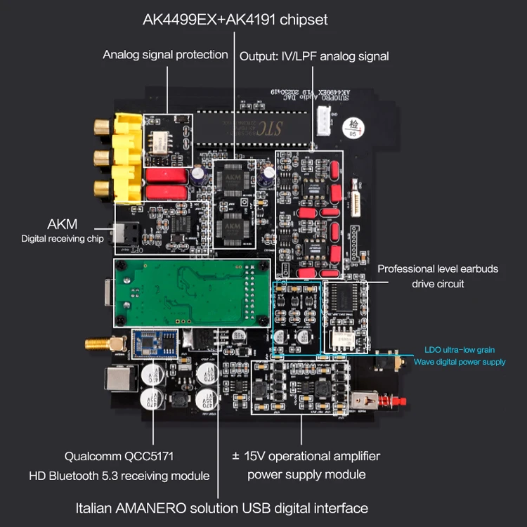 BRZHIFI AK4499 DAC - Hifi Audio Decoder with BT 5.3