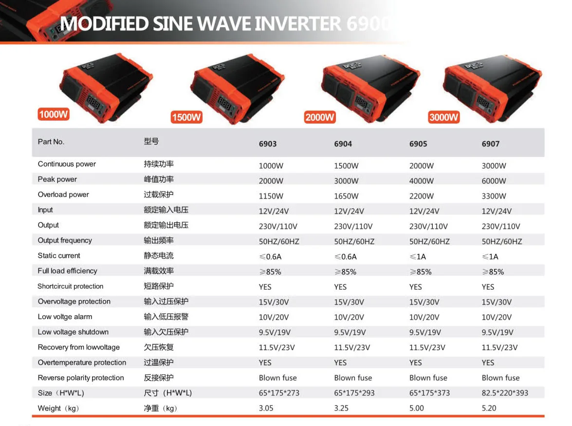 300W/500W/700W/1000W/1500W/2000W/3000W Modified sine wave power inverter  6900 series 12/24V(input)  230V/110V(output)