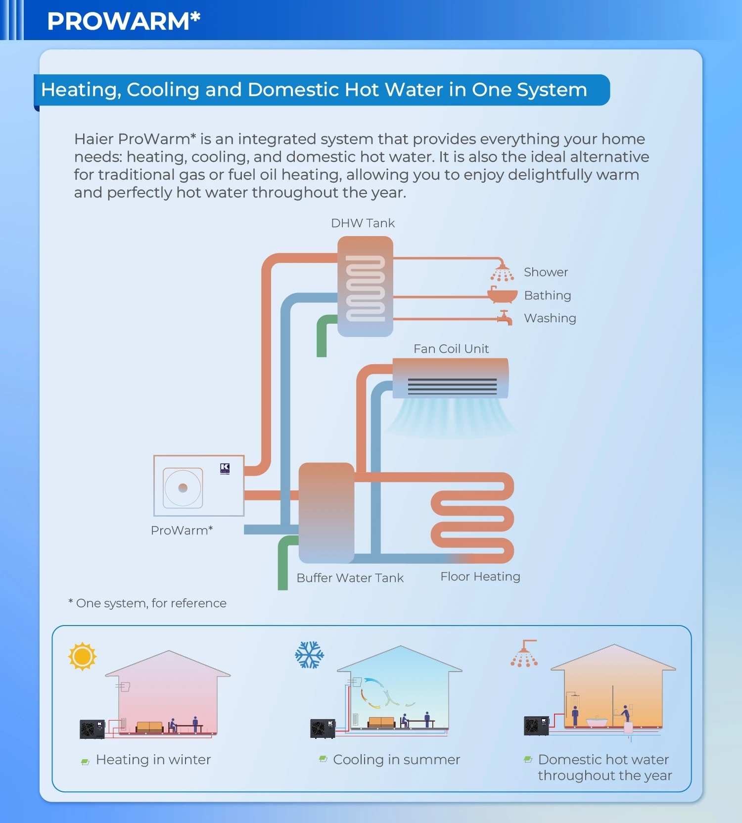 Water Heater, 200, Co2 - detail 8