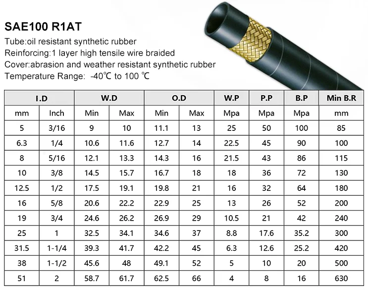 High Pressure 3/8 1sn Braid Hydraulic Hose Pipe Sae 100r1 En853