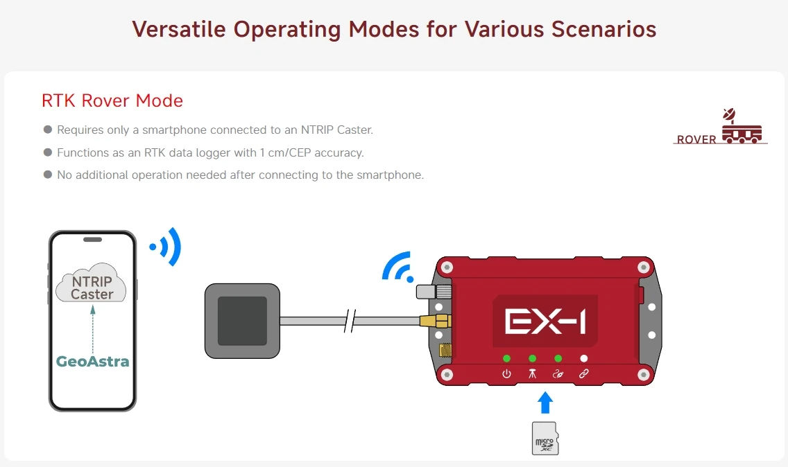 High Accuracy RTK GNSS Data Logger - Cm Precision for Surveying