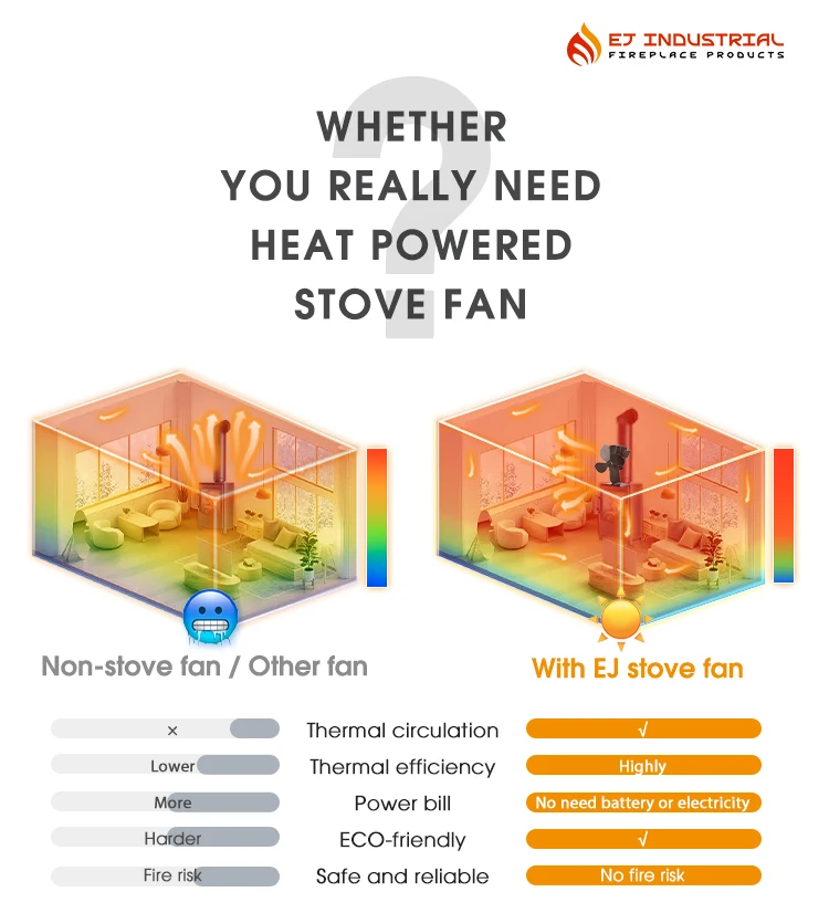 Ej Heat Powered Fireplace Burner Fan Heat Powered Fan Stove Fan For