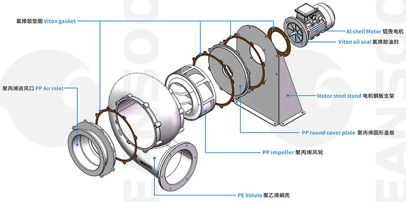 Blade Centrifugal Ventilation Blower, MEANSOON - detail 2