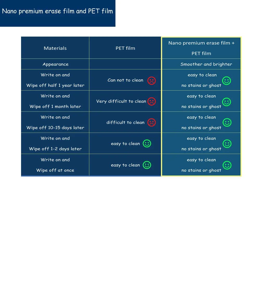 SKILCRAFT Quartet 4Month Dry Erase Calendar, 48 X 36,