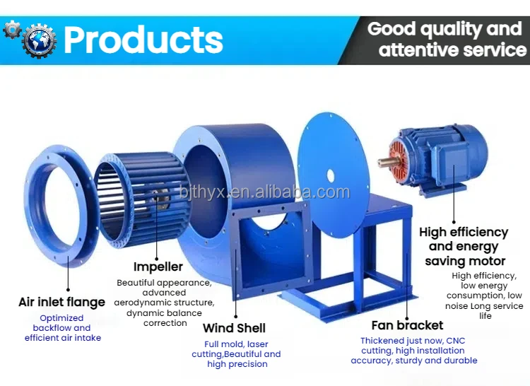 Centrifugal Fan, CF-11, Corded Electric, Cast Iron - detail 12