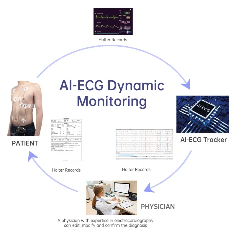 Lepu Th12 Medical Grade Telemedicine Ambulatory Preventice Cardiac 24 ...