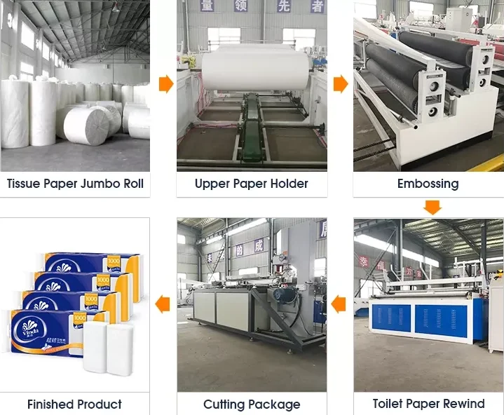 Fully Automatic Small Toilet Tissue Paper Roll Making Machine Production line