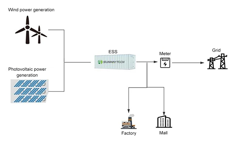 Sunway 1MW ESS Flywheel Home Energy Storage System - 48V 100Ah, Ideal ...