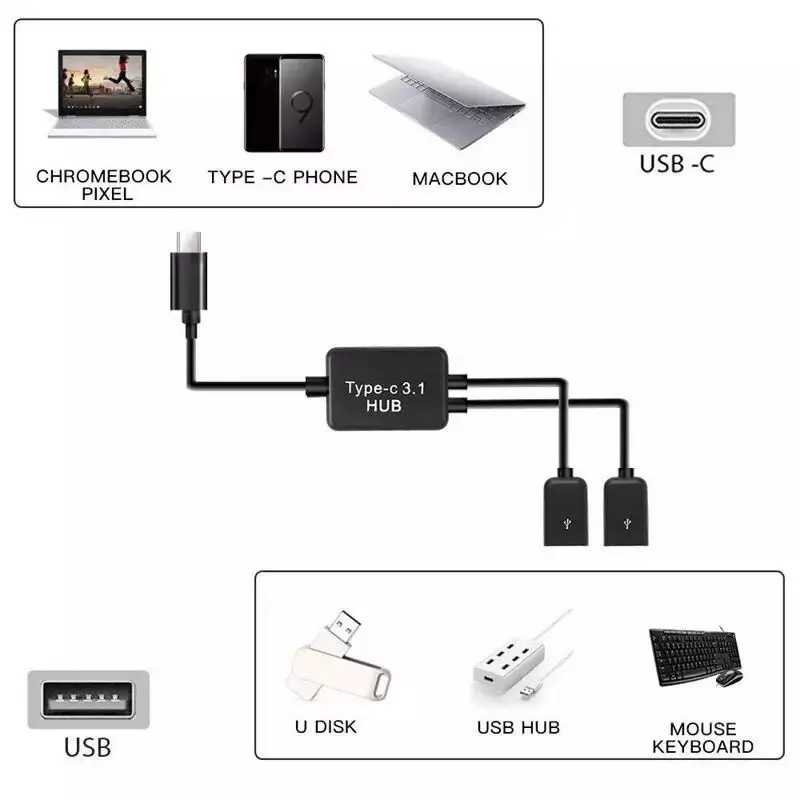 Type C Otg Usb 3.1 Male to Dual 2.0 Female Otg Charge 2 Port Hub Cable Y Splitter