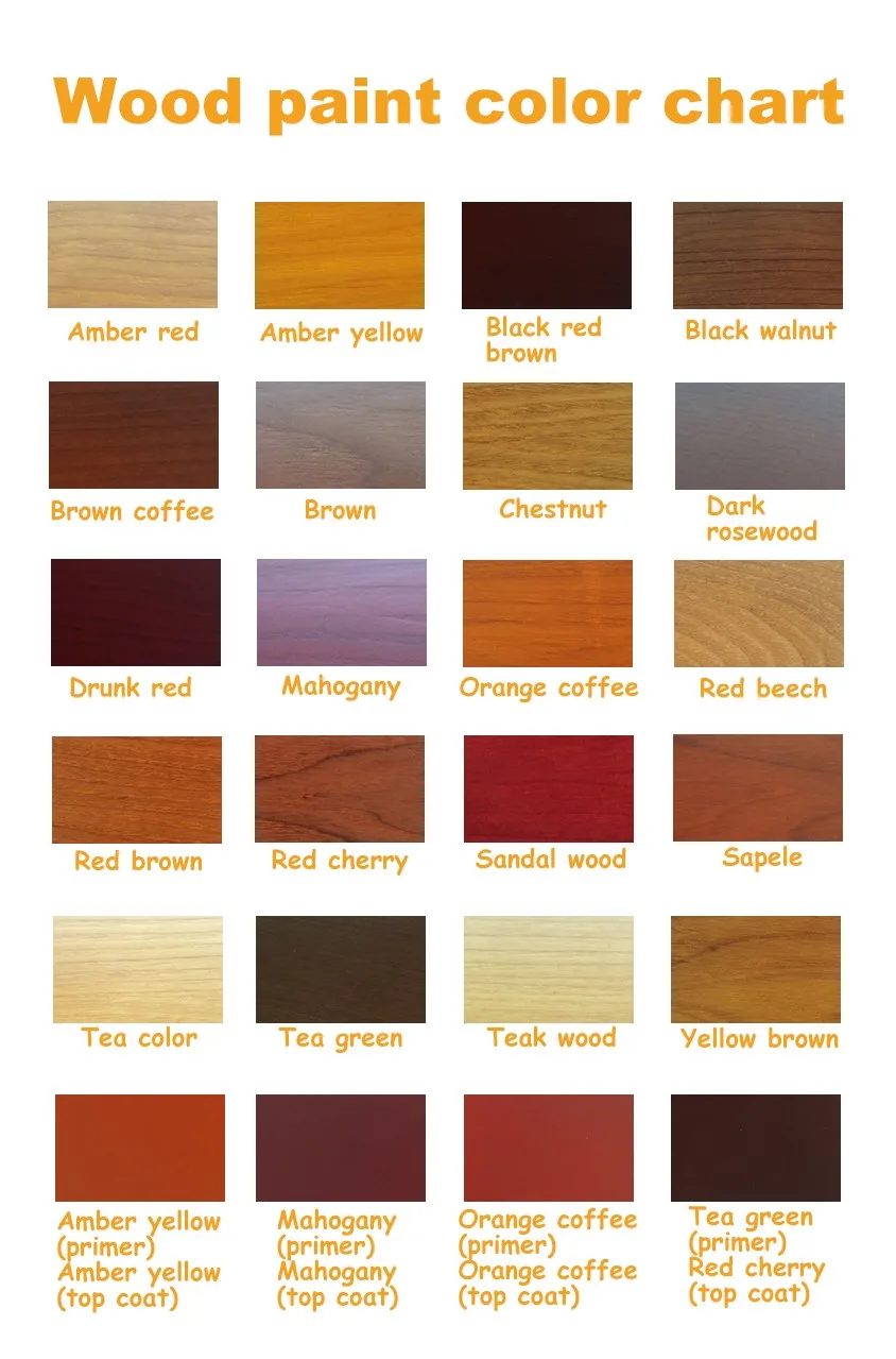 Professional Wood Varnish Lacquer UV Wood Coating  UV Wood Paint factory