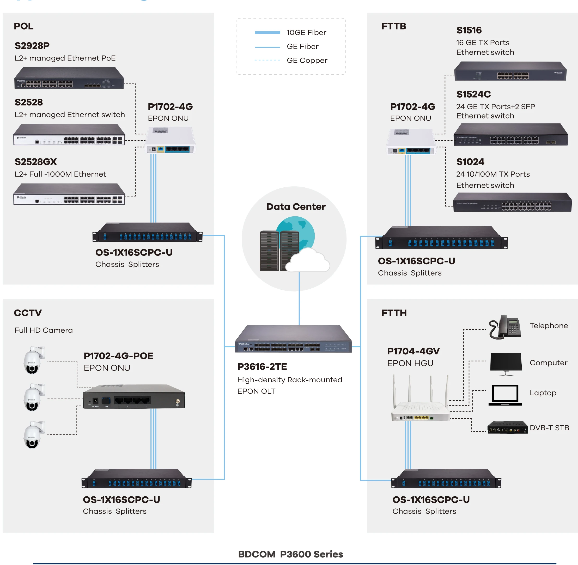 Bdcom P3608b 8-port Epon Olt 2-port 10g Uplink Layer3 Gepon Optical ...