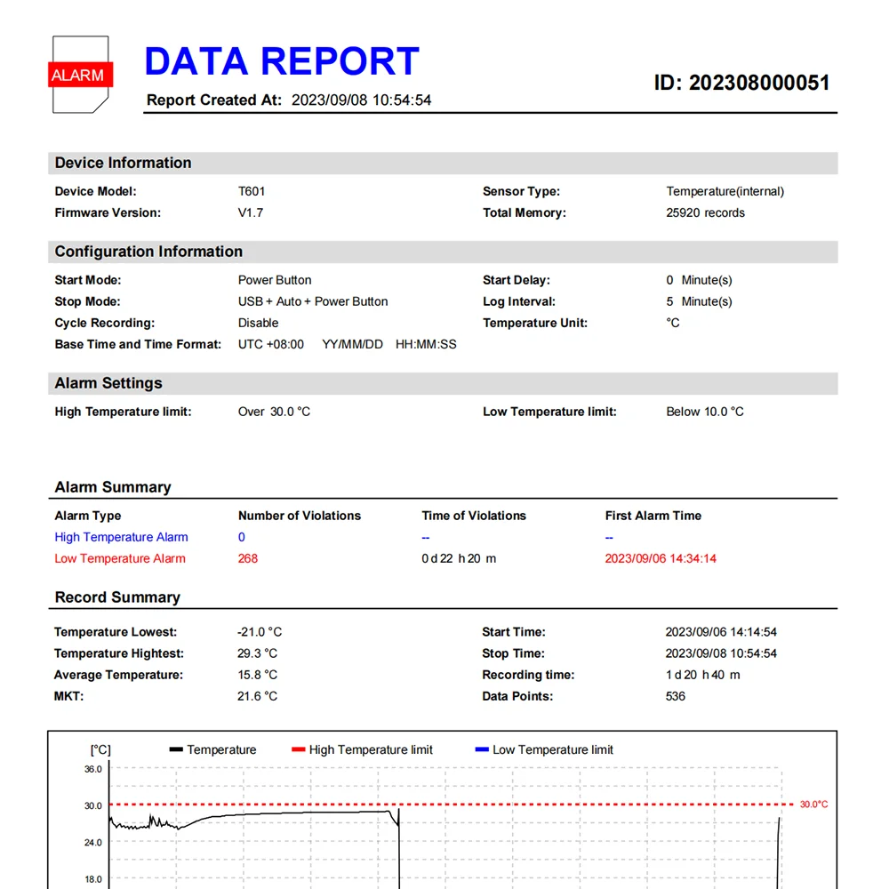 Sigmawit Temperature Data Logger Single Use Temperature Recorder PDF Report USB Temperature Logger Datalogger