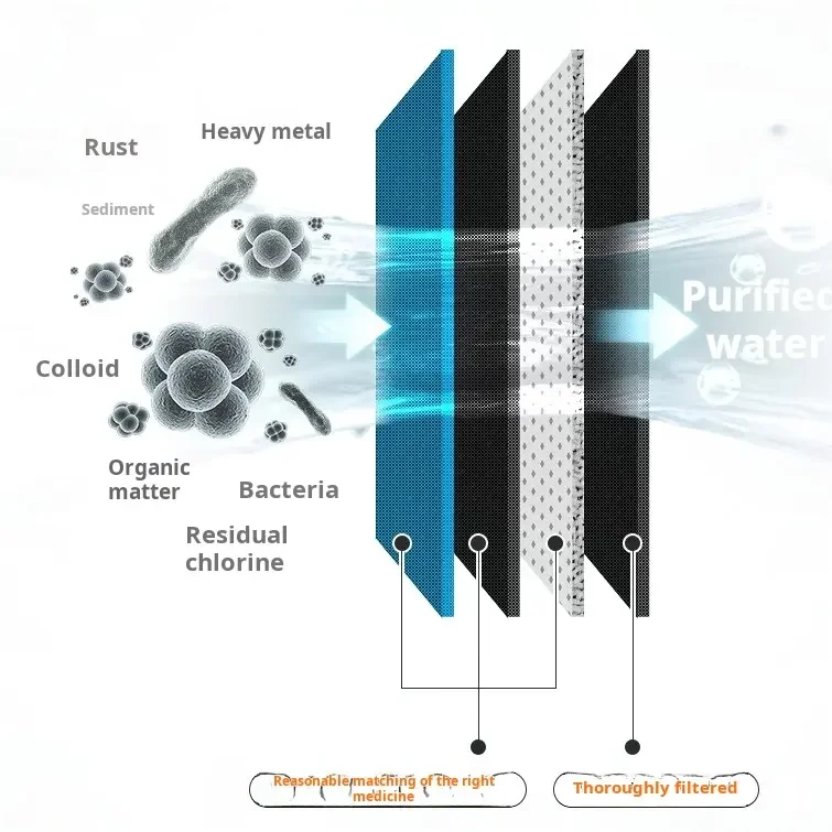 Industrial RO Water Purifier RO System for Waste Water Treatment High Quality RO Water Purification System for Car Washing