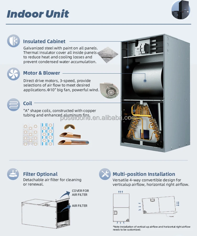 Air Handling Unit, 18Seer, AHU, HVAC - detail 8