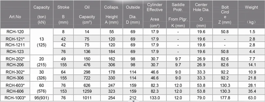 Single Acting Center Hole Hydraulic Cylinder Jack Ram - Buy Center Hole ...