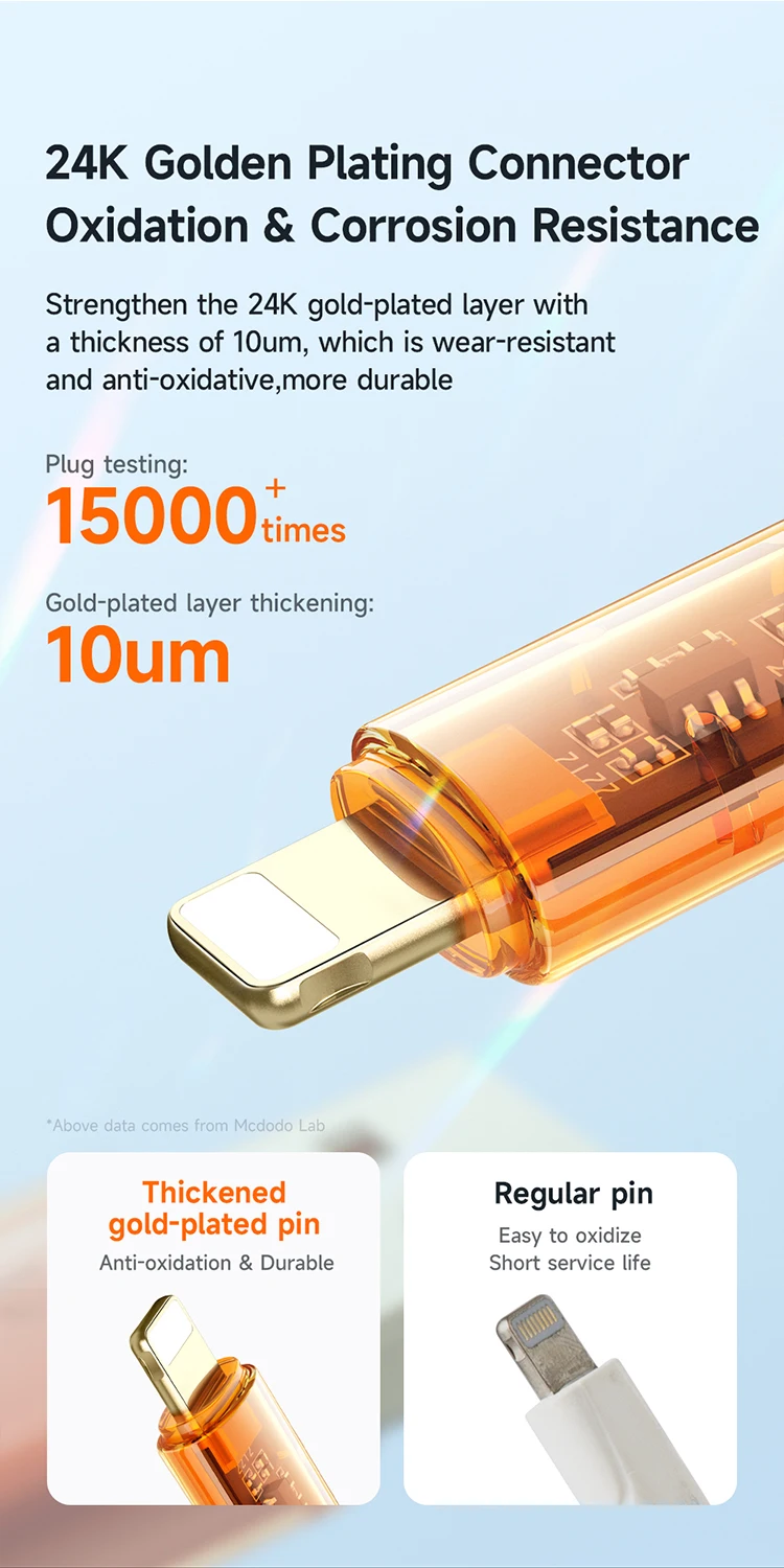 Usb Cable & Adapter Conversion Cable Typec 60w Usb Connector Micro