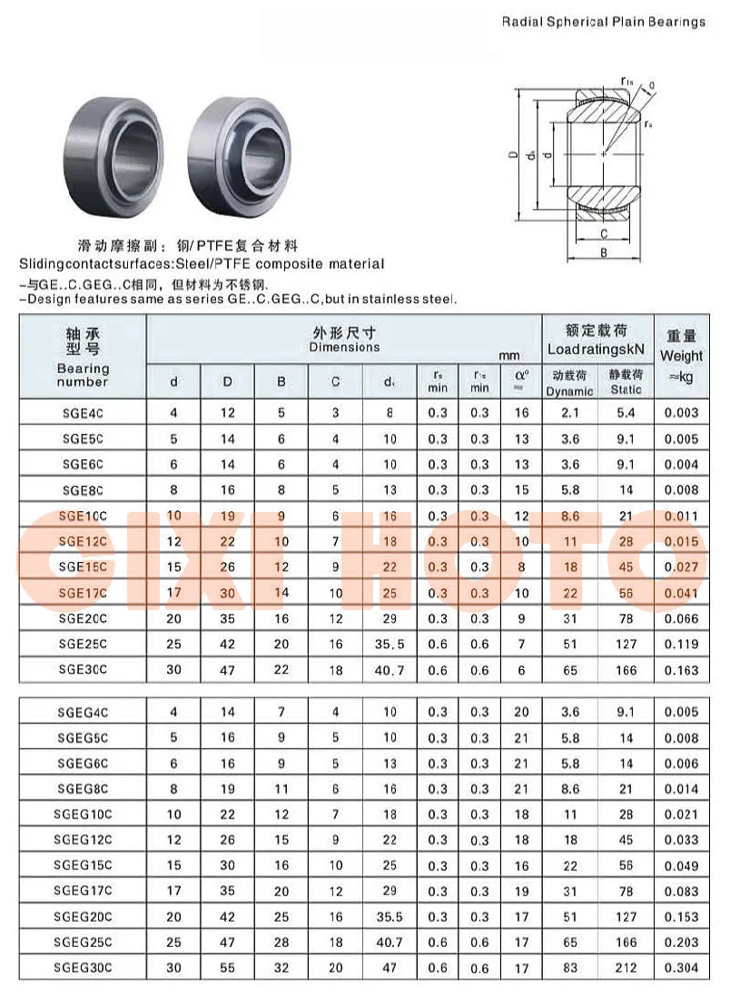 Specifications