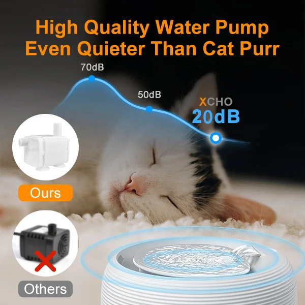 XCHO Cat Water Fountain  Automatic Circulation Filter Food Grade ABS  Pet Fountain Smart Pet Water Dispenser