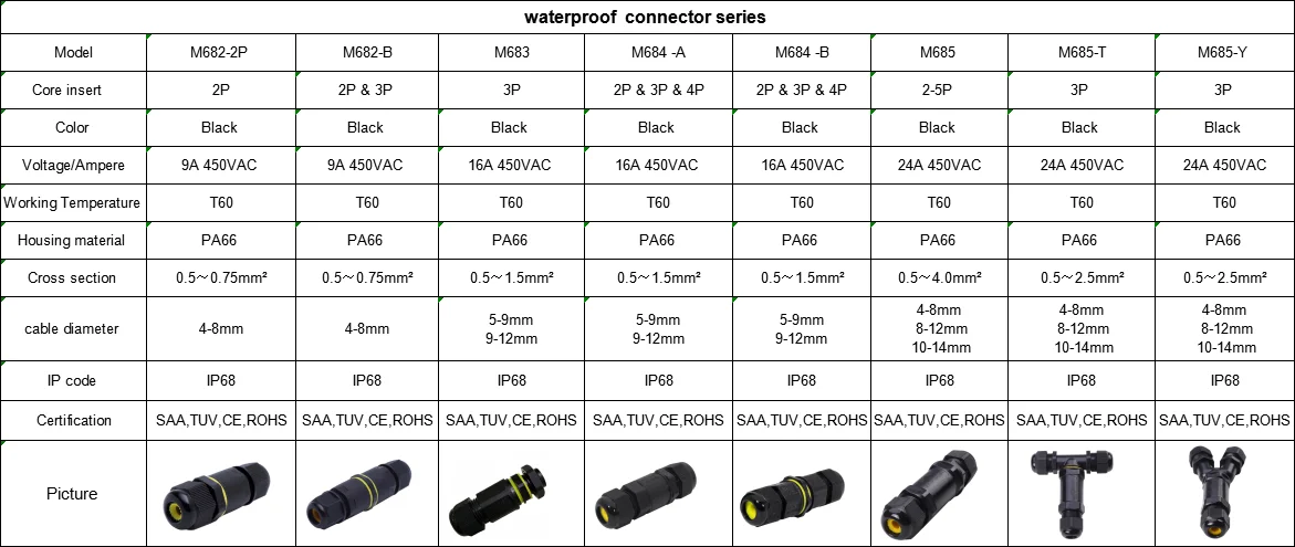 Connectors series