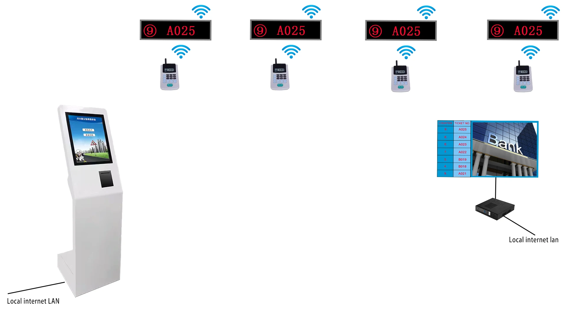 Queue Kiosk Examples High Quality Queuing System Self Service Kiosk Android Queue Management ...