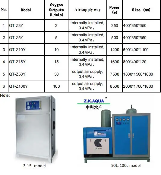 Oxygenering Fish Ras 99% RAS Fish Farming System - Efficient Aquaculture Equipment