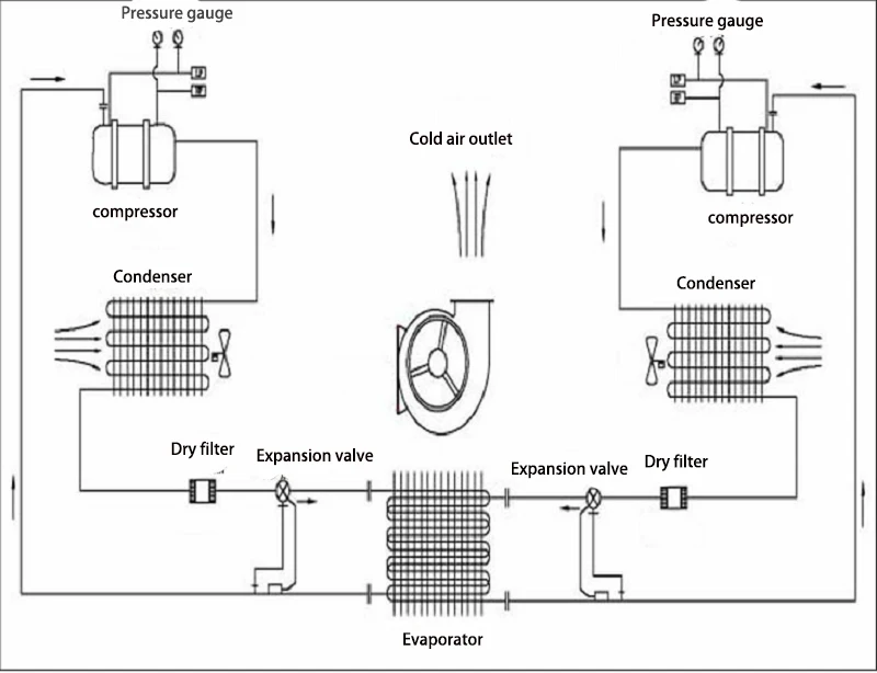 Industrial Water Chiller with -40degree Cold Air Semi Hermetic Compressor 2HP to 50HP and 380V/3ph/50Hz Power Supply