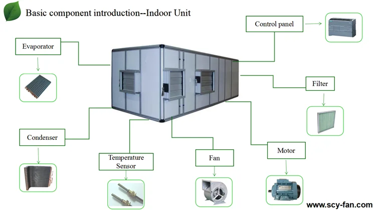 Indoor AHU