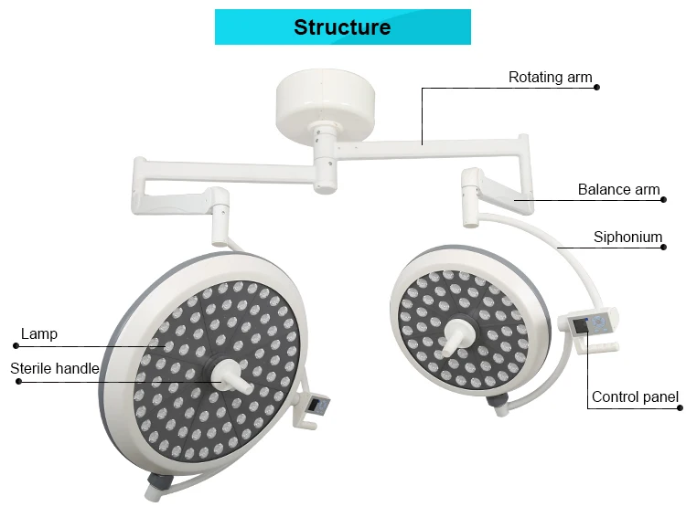 Double dome ceiling Led operation theatre lights surgical lamps YSOT-LED5070A with low price