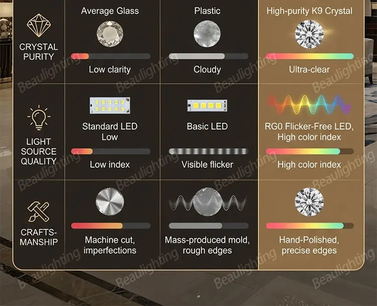 Specifications