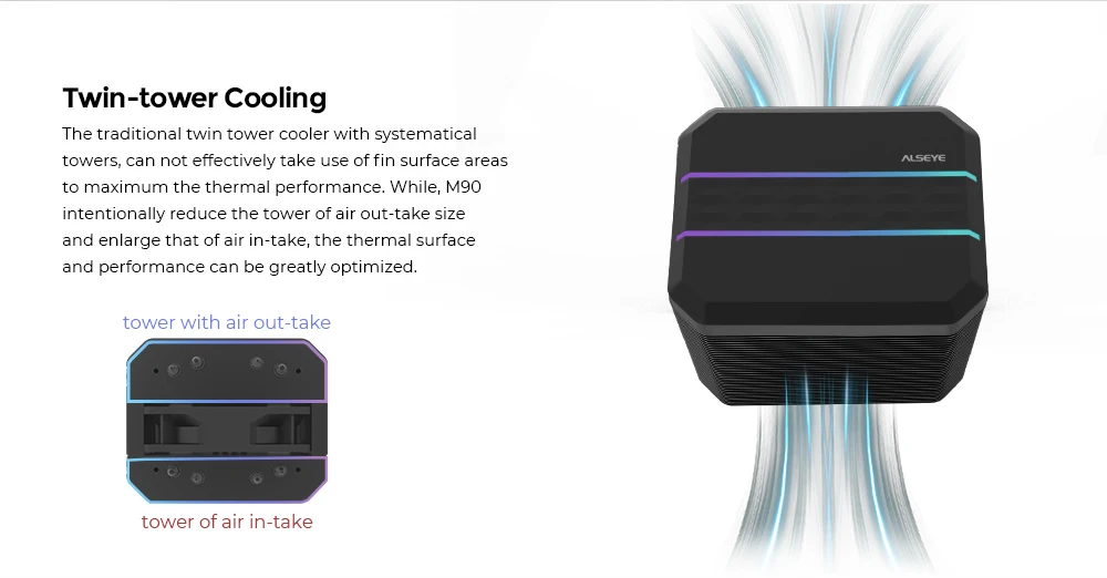 Alseye M90 Pc Argb Cooling Fans Support Dual Cpu Installation Cooler