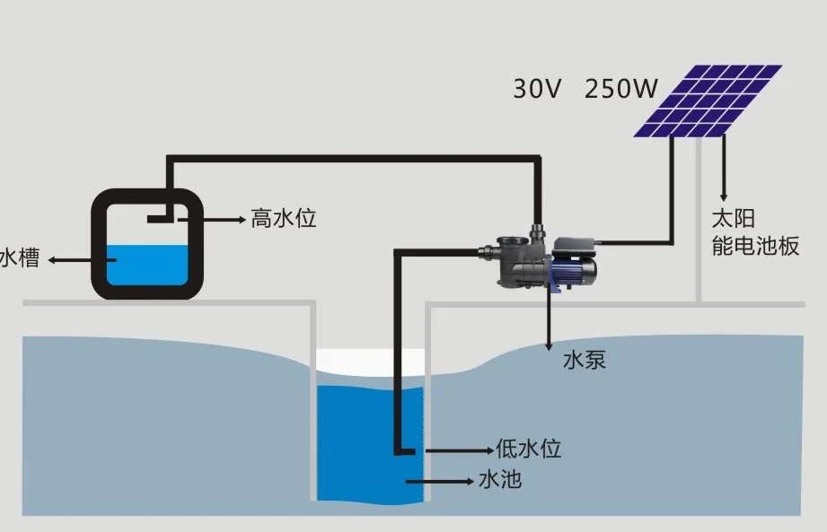 Широко используемый сельскохозяйственный Солнечный водяной