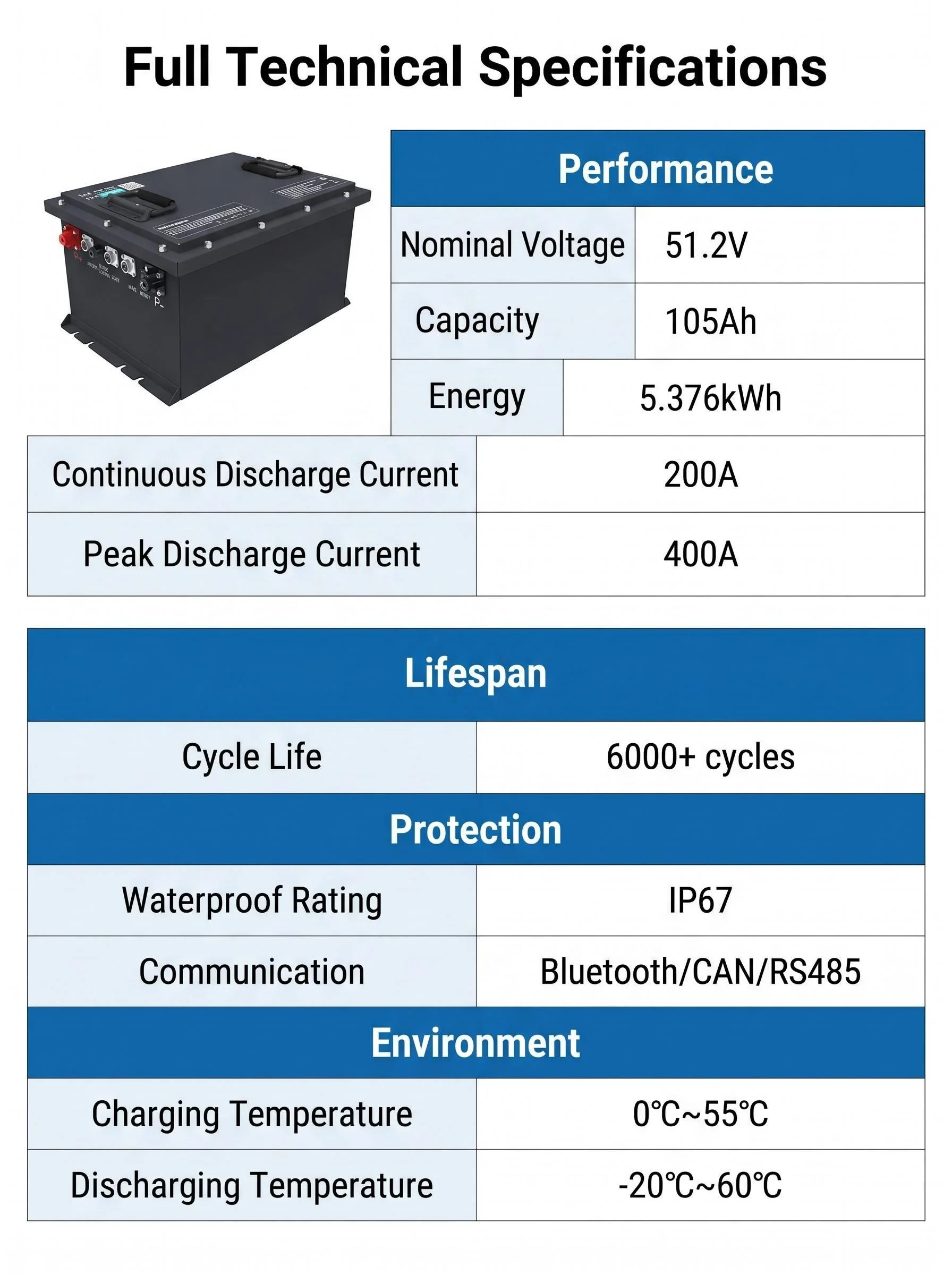 100ah 160ah lithium ion battery 48v golf carts battery can rs485 bluetooth electric vehicle battery-4