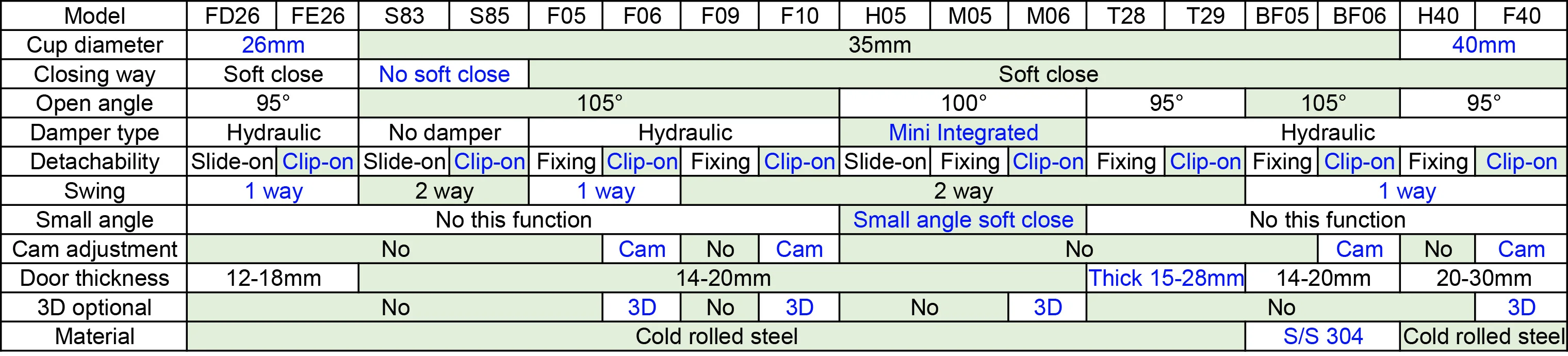 Sh-abc Heavy Duty 4 Four Hole Hydraulic 3d Hinge Adjustment Furniture ...