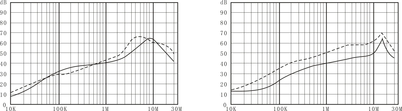 Three-phase power filter EMI Filter DAC6-D Series Rated Current 80A-200A