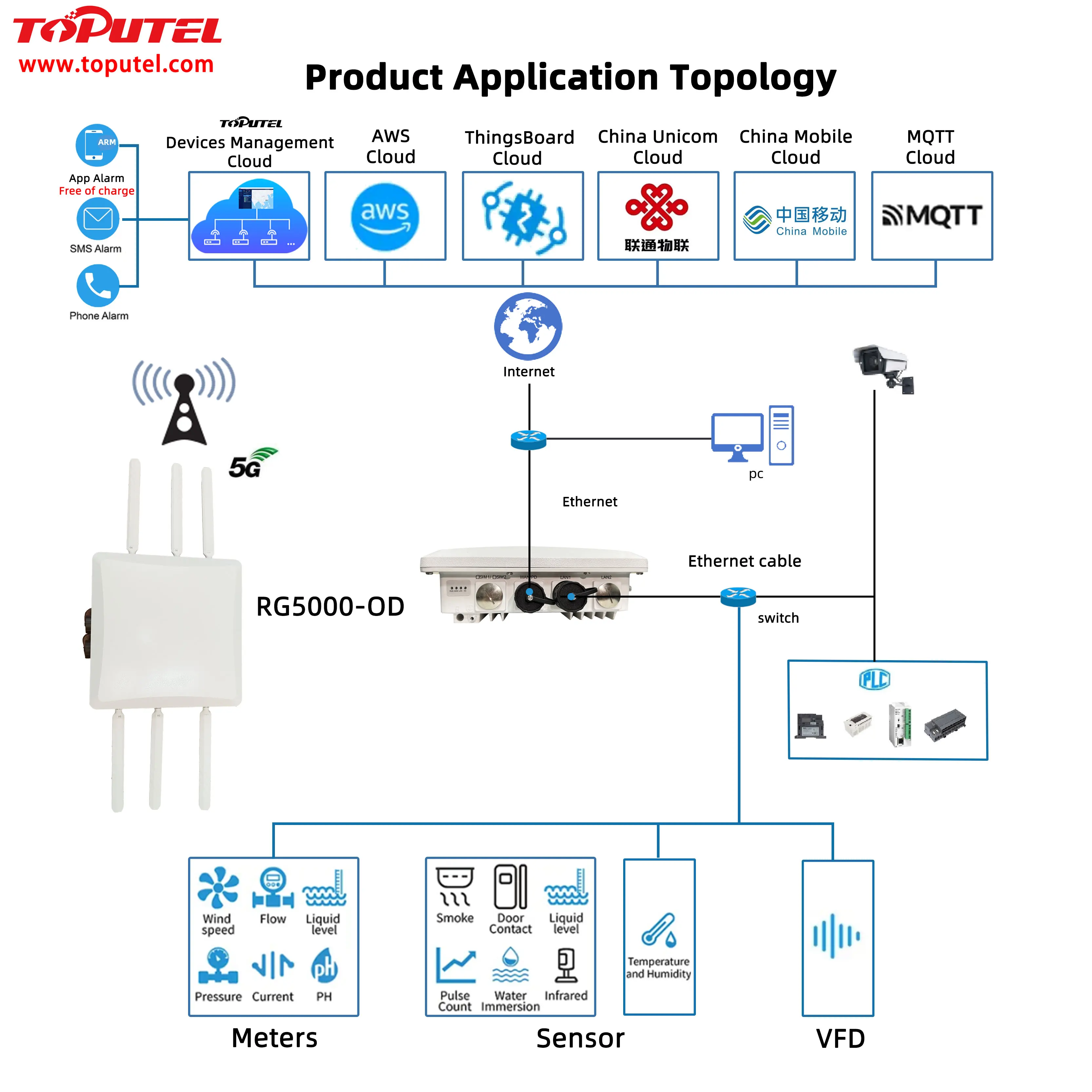 Ip65 5g Router Outdoor 5G Router - 3000mbps Wifi6 with IP65 Waterproofing