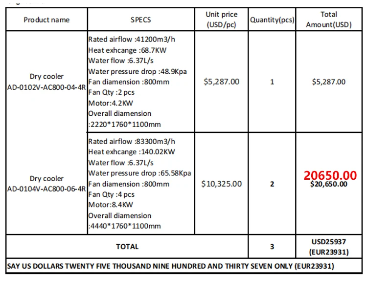 Dry Cooler, 5MW, Adiabatic - detail 12
